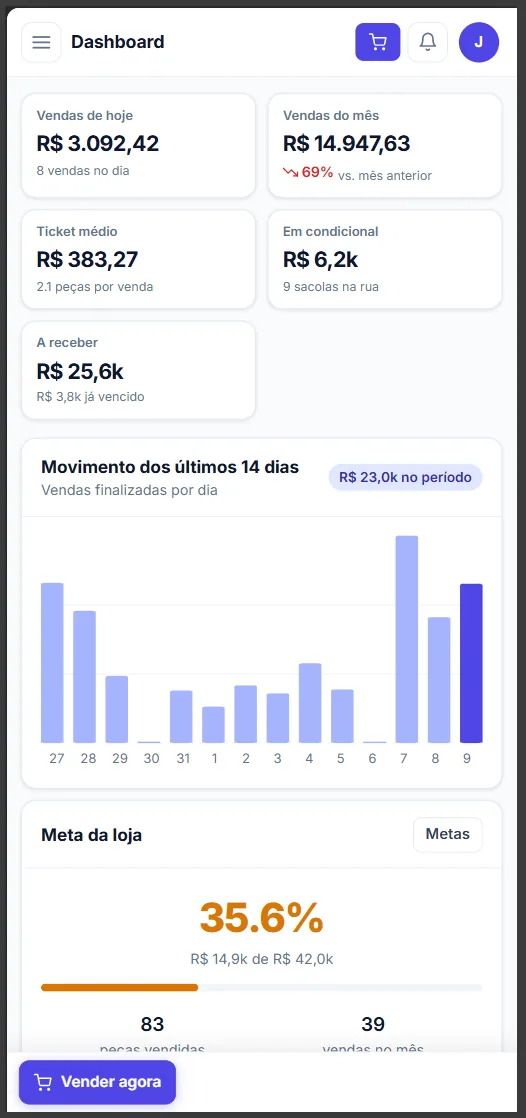Dashboard do VENDE+ no celular com vendas do dia, ticket médio e condicional
